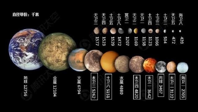 太阳系八大行星图片 简笔画 太阳系八大行星图片 示意图