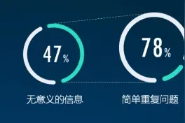 网易七鱼重新定义“智能客服”：智能须全方位图片