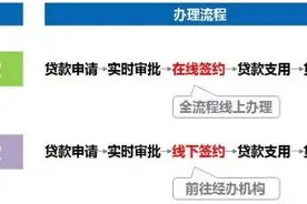 工资卡是建行的 享受专属快贷业务图片