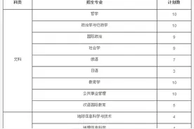 浙大2016“三位一体”招生简章出炉 今年招400人图片