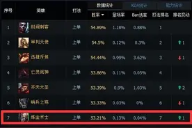 放弃不灭输出也能爆表 6.9永动机炼金术士图片