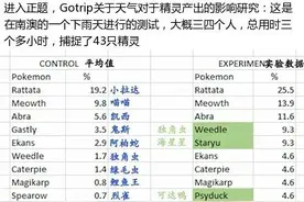 口袋妖怪go天气对精灵产出研究 内测玩家采访总结图片