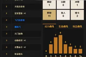 《炉石传说》古神中速猎卡组 CLRoy传说70名信仰中速猎图片