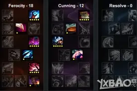 Lol6.10版本虚空之眼怎么玩 天赋符文出装选择介绍图片
