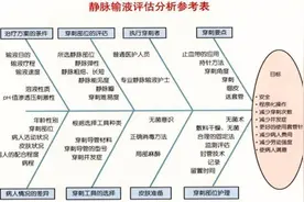 静脉穿刺非小事 谈谈静脉留置针使用中的 9 个问题图片