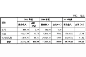 德青源拟挂牌新三板 给鸡蛋喷上“身份证”图片
