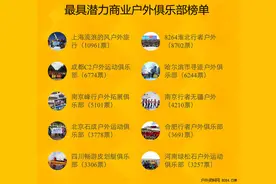 2015中国户外产业年度评选-商业户外俱乐部榜单图片