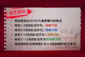 LPL夏季赛抽签分组一览 LPL夏季赛各队转会信息公开图片