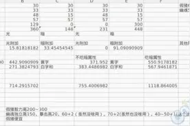 DNF改版金身假猪6和幽魂伤害对比图片