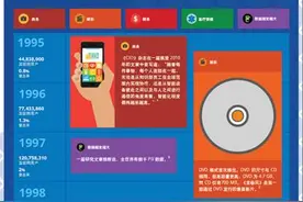 回顾20年 图说NetApp的存储之道图片