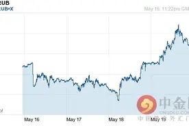 新加坡元兑卢布汇率今日走势-05月20日新加坡元兑卢布汇率今日汇率图片