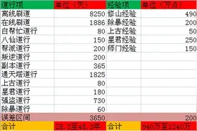 通天塔无限刷 问道手游每天最多能拿多少资源图片