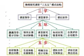自贡市梁雪梅工作室继续开展主题课型教学范式研究图片