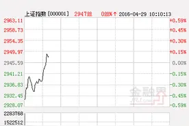 山东神光：三大因素诱发跳水 杀跌有限勿盲目割肉图片