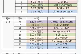 lck2016夏季赛直播网址 2016lck夏季赛赛程图片