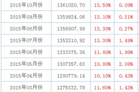 央妈紧急喊话：亮出重要底牌 这些上市公司将“喜极而泣”？图片