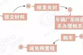 留学生购买免税国产汽车如何办理图片