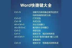 菜鸟变高手：必学的word快捷键大全图片