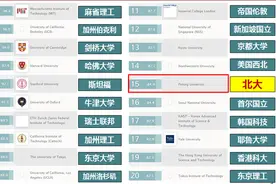 北京大学院系介绍：化学与分子工程学院图片