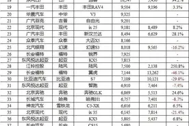 2016年4月轿车\\SUV\\MPV\\车企销量排行榜图片