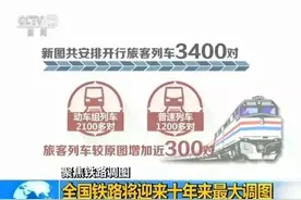 十年来最大调整！明天起，坐火车有变化了图片