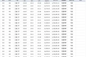 西山林语庄园E12最新价格公示 均价15739.23元/㎡图片