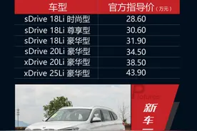 一张图带您了解华晨宝马全新X1！图片