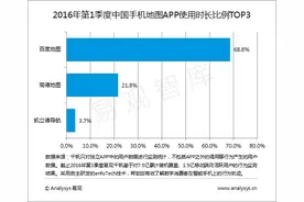 百度地图使用时长居首 生活出行服务平台显成效图片