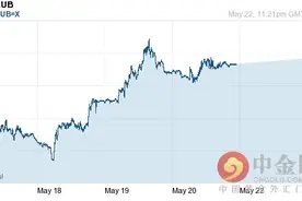 新加坡元兑卢布汇率今日走势-05月23日新加坡元兑卢布汇率今日汇率图片