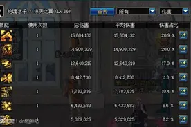 漫游刷图加点 dnf枪魂冰子分享TB6最新加点图片