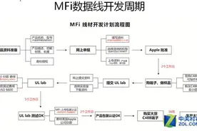 苹果数据线里竟然藏了一颗芯片，10块钱一根你还敢买吗图片