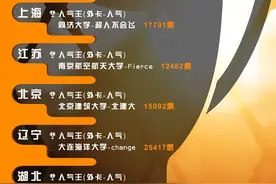 大学生3X3联赛全国总决赛32强出炉，决战魔都就是现在！图片
