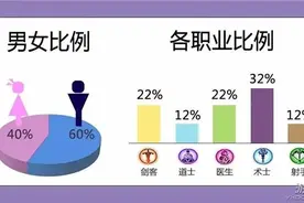 肝帝日在线17小时 《水浒Q传手游》封测趣味数据曝光图片