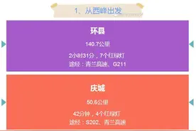 实用|庆阳七县一区之间里程表及乘车所用时间图片