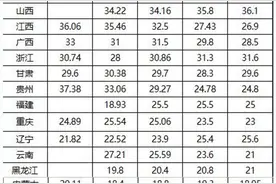 2016年各省份高考人数，河南竟超80万图片