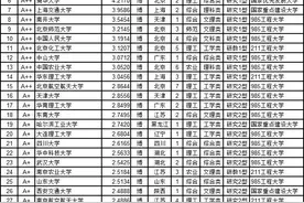 榜单中国878所大学教师学术水平排行榜 你的学校排第几？图片