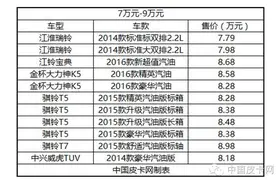 国产四驱皮卡价格大汇总图片