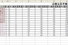 倩女幽魂手游宝石升级分析 高级宝石升级数据表图片