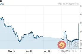卢布兑新加坡元汇率今日走势-05月24日卢布兑新加坡元汇率今日汇率图片