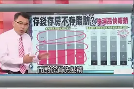 台湾媒体谈康师傅泡面业绩低迷的原因 ，大陆人为了存钱买车买房视频封面