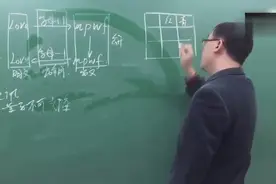 物理如此简单：地球的磁场如何形成？清华李永乐老师给你娓娓道来视频封面