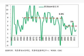 经济L型研究三大案例告诉你，经济L型下哪些板块将走牛、经济出路在何方！图片