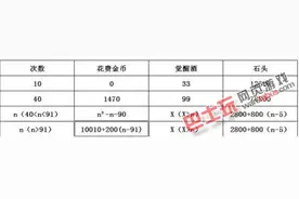 攻城掠地武将觉醒数据次数分析图片