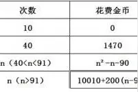 攻城掠地武将觉醒数据次数分析图片