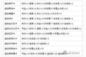 问道手游各流派变身卡推荐 各门各派变身必备图片