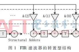 基于RAG-n算法的低成本FIR滤波器实现图片