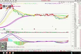 分析掌阅科技技术走势视频封面