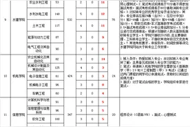 教务处长谈大学转专业图片