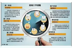 探究巡视工作中鲜为人知的细节图片