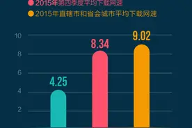世界电信日，咱们来吐槽：有关宽带和手机的这五个问题，你遇到过几个？图片